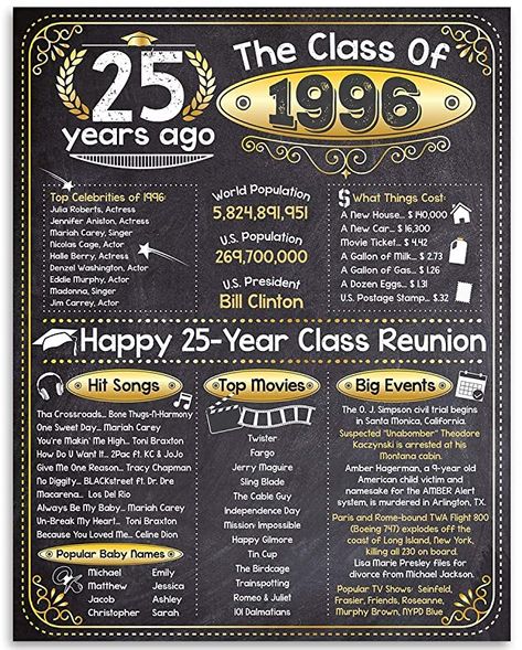 Amazon.com: 25th High School Reunion Class of 1996-11x14 Unframed Poster - Perfect Party Decoration Under $15: Handmade Decorations For Anniversary, High School Reunion Planning, Happy 45th Anniversary, School Reunion Decorations, Class Reunion Planning, 50th Class Reunion Ideas, Reunion Centerpieces, 10 Year Reunion, High School Class Reunion