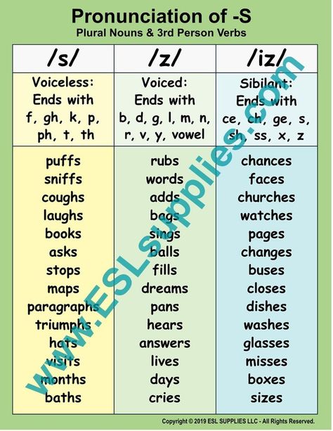 Reading Rules, Spelling Help, Pronunciation English, Work Resume, Grammar Posters, Helping Verbs, Phonics Rules, Teaching Spelling, Spelling Rules