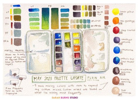 Creating a Limited Watercolor Palette for Painting Outside - The Fearless Brush Color Theory Worksheet, Painting Outside, Watercolor Pallet, Color Theory Art, Watercolor Supplies, Painting Landscapes, Limited Palette, Watercolor Mixing, Watercolor Painting Techniques