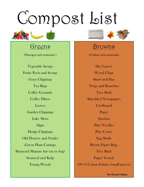 There are many compostable items, and this list will help you begin with the basics Garden Layout For Small Spaces, List Of Compostable Items, Vegetable Garden List, 2 Bin Compost System, Compost List Printable, Composting List, Basic Garden Ideas, How To Compost For Beginners, Compost List