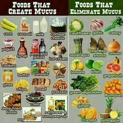 Foods that create and eliminate mucus due to chest cold or sinus infection. G;) Getting Rid Of Mucus, Creamed Asparagus, Deep Fried Food, Ginger Recipes, Idee Pasto Sano, Green Vegetables, Food Facts, Health Remedies, Healthy Tips