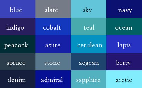 It's always important to know what color you are looking for, and what shade of color you want.  I love color in my wardrobe, and I'm glad to have found charts like this so I can know what colors I am looking for.  Here are the shades of BLUE. Color Thesaurus, Rhapsody In Blue, Color Boards, Nails Arts, Room Remodeling, Colour Board, Writing Help, Colour Schemes, Color Pallets