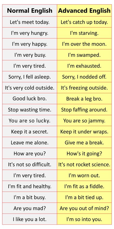 Click on the pinned image and learn 100+ Normal vs. Advanced English words with their use in Sentences. Don't forget to download a free PDF Book of this lesson. English Tips Vocabulary, Useful Words In English, Cool English Words, Useful Quotes, Advanced English Words, Sentence English, Vocabulary Words With Meaning, Basic English Grammar Book, English Grammar Notes