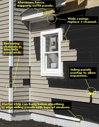 Diagram of Panels Diy Siding, Vinyl Siding Trim, Vinyl Siding Repair, Vinyl Siding Installation, Siding Installation, Siding Repair, Backyard Structures, Fine Homebuilding, Installing Siding