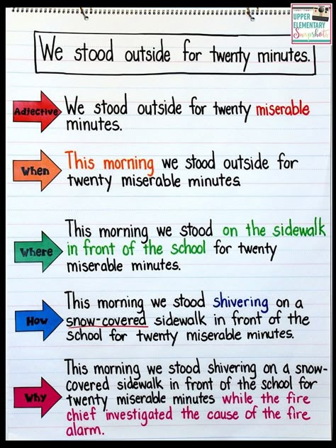 Expanding Sentences Anchor Chart- The author models how to revise a piece of writing by looking for sentences to expand. Revise vague sentences by adding an adjective or telling WHEN, WHERE, HOW or WHY something happened. Freebie included! Writing Details Anchor Chart, Third Grade Sentence Writing, Writing Detailed Sentences, Descriptive Sentences Anchor Chart, Display Student Writing, Writing Better Sentences, Writing Descriptive Sentences, Teaching Descriptive Writing, Descriptive Language Anchor Chart