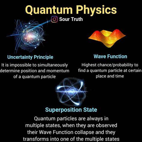 Physics Information, Mechanics Notes, Quantum Physics Science, Felix Birthday, Physics Topics, Quantum Physics Spirituality, Wave Function, Physics Lessons, Learn Physics