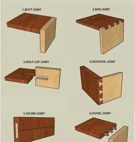 I wanted to make the base of the little land bigger than the initial prototype where the base was 9*9 inches. I realized that the surface ar... Types Of Joints, Types Of Wood Joints, Wood Joining, Wood Turning Lathe, Wood Projects For Beginners, Joinery Details, Wood Crafting Tools, Woodworking Joinery, Wood Joints