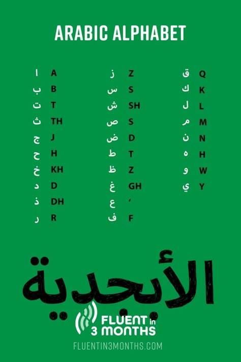 Learning Arabic Alphabet, Egyptian Arabic Alphabet, Arabic Alaphbet, How To Write In Arabic, How To Write Arabic Letters, Arabic Language Learning Alphabet, How To Write Arabic, Language Learning Arabic, English To Arabic Words