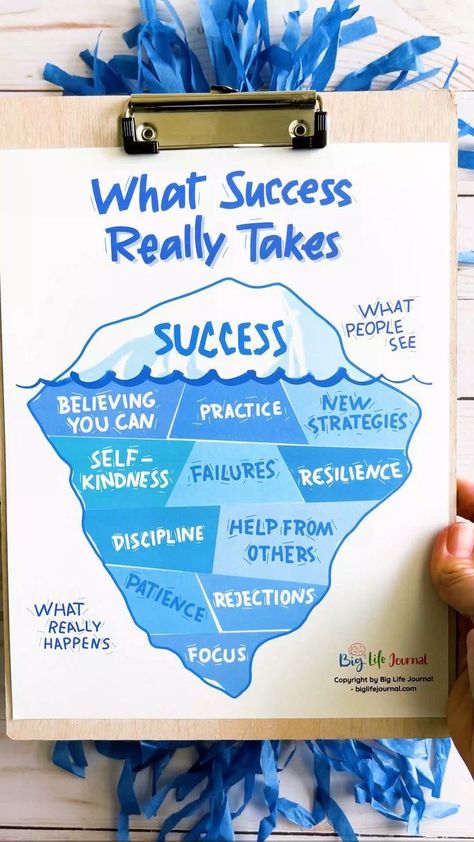 Art of Rise on X: "Be a success. Here’s what it takes. https://t.co/29W3lBszIX" / X School Counselor, School Counseling, Mental And Emotional Health, Social Emotional Learning, Social Emotional, Self Improvement Tips, Emotional Health, Social Skills, Growth Mindset