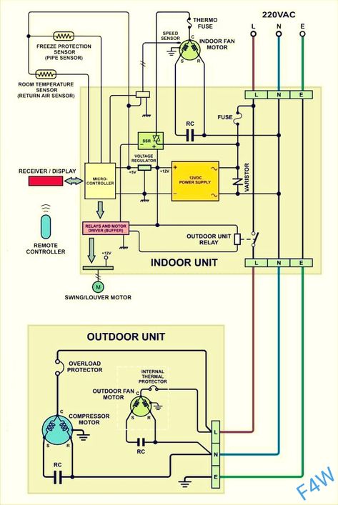 Split Ac full electric wiring diagram || Fully4world - Fully4world Split Ac Wiring, Air Conditioning System Design, Electrical Wiring Colours, Ac Wiring, Basic Electrical Wiring, Hvac Air Conditioning, Refrigeration And Air Conditioning, Electrical Circuit Diagram, Air Conditioner Compressor