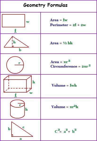 Geometry Formulas | Education Math, Math Methods Geometric Formulas, Geometry Formulas, Learning Mathematics, Math Tutorials, Math Notes, Gcse Math, Math Formulas, Math Help, Math Tutor