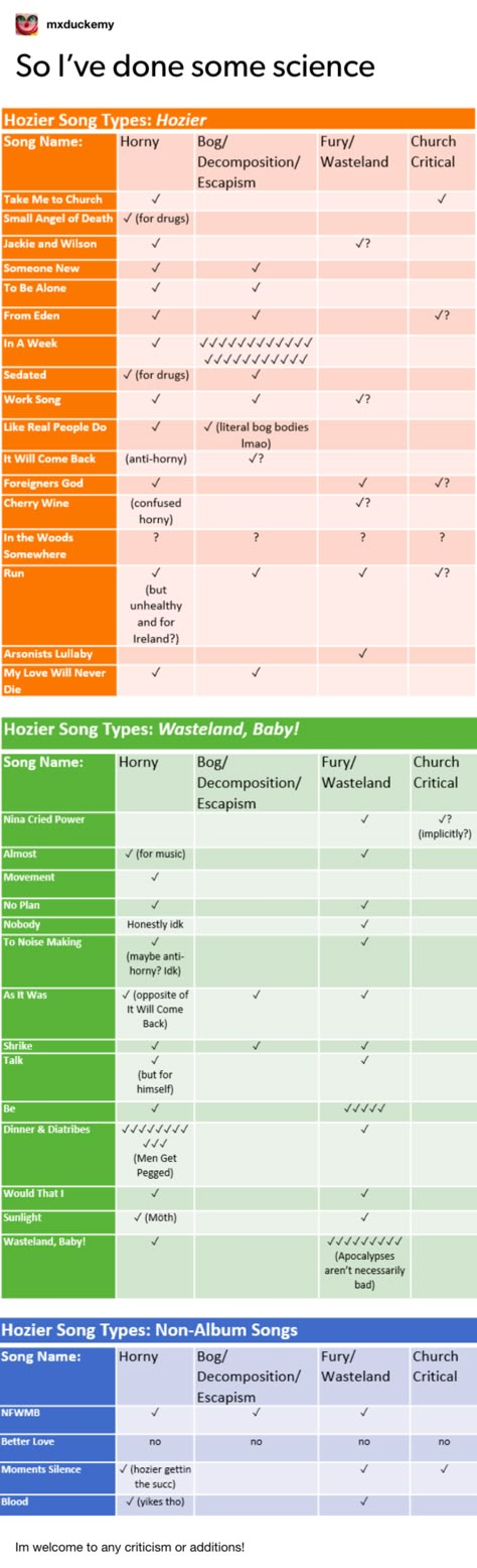 Hozier Songs Venn Diagram, Hozier Playlist, Hozier Song Aesthetic, Hozier Songs, Hozier Tumblr, Bog Man, Music Recommendations, Movie Songs, Singing Happy Birthday