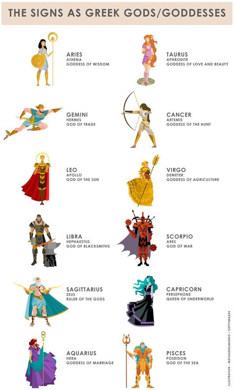 Zodiac Signs As Greek Gods, Greek Zodiac Signs, Greek Mythology Costumes, Greek Goddess Tattoo, Athena Greek Goddess, Athena Tattoo, Aphrodite Art, Greek Mythology Goddesses, Greek Goddess Art