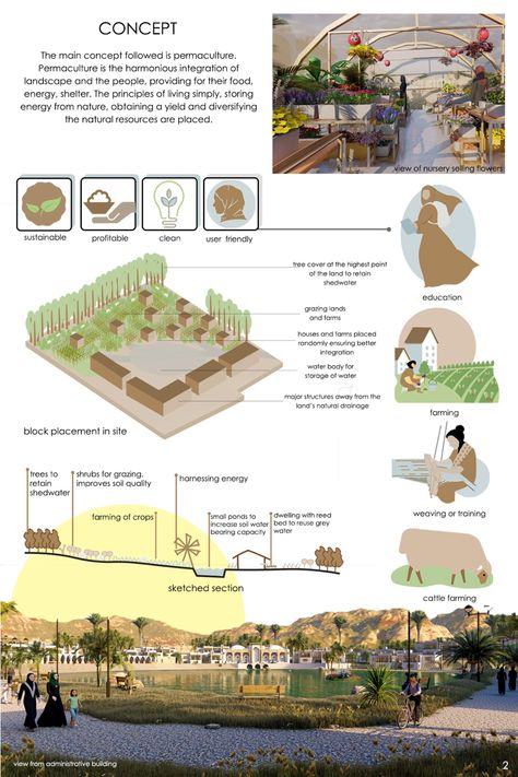 AL- JANNAH | Concept Architecture Project Concept For Landscape Design, Concept In Architecture Ideas, Concept Panel Architecture, Architectural Concept Ideas, Architectural Concepts Ideas, Site Concept Architecture, Thesis Concept Sheets Architecture, Conceptual Ideas Architecture, Conseptioal Architecture