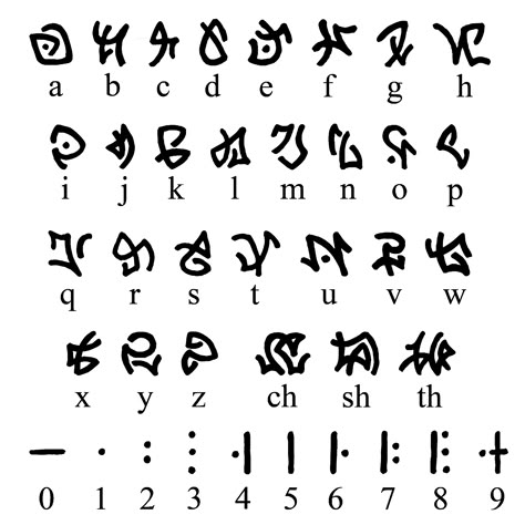 Code Alphabet, Fictional Languages, Verb Words, Ancient Alphabets, Different Alphabets, Runic Alphabet, Alphabet Symbols, Atlantis The Lost Empire, Alphabet Code