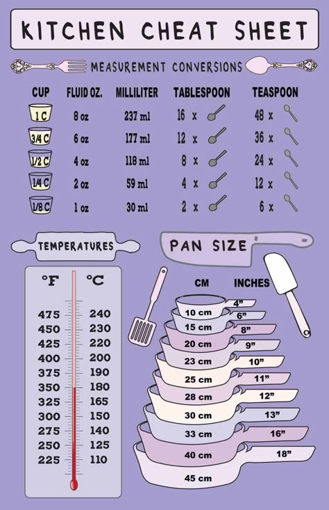 Baking Chart, Baking Conversion Chart, Baking Conversions, Cooking Substitutions, Baking Measurements, Homemade Cookbook, Cooking Measurements, Baking Substitutes, Kitchen Spoon