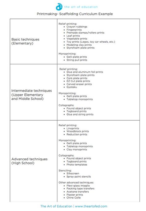 Art Curriculum Map, Art Curriculum Planning, Curriculum Writing, Art Assessment, Art Rubric, Printmaking Studio, High School Ceramics, Printmaking Projects, Art Handouts