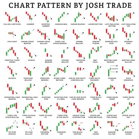 Candlestick patterns Candlestick analysis Trading candlestick pattern Forex candlestick patterns Crypto candlestick patterns Stock candlestick patterns Candle Share Market, Stock Candlestick Patterns, Forex Trading Candlesticks, Trading Candlestick Patterns Charts, Candles Pattern Trading, Stock Market Candlestick Pattern, Forex Trading Patterns, Share Market Chart Pattern Pdf, Technical Analysis Charts Stock Market