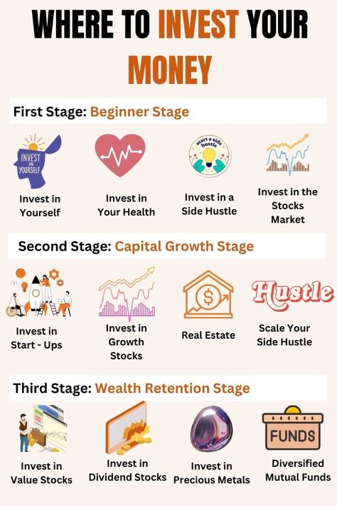 Learn how to invest as a beginner to attain financial freedom..#Organisation #Financial_Skills_To_Learn #Investing_Money_For_Beginners #Things_To_Invest_In Financial Skills To Learn, Things To Invest In, Investing Money For Beginners, Investment For Beginners, Best Investments For Beginners, Investments For Beginners, How To Invest, How To Invest Money For Beginners, Simple Business Ideas