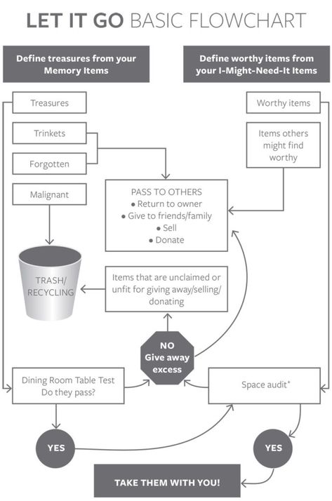 How to Declutter Sentimental Items – Maintaining Motherhood Declutter Help, Professional Organizer Business, Peter Walsh, Organizer Business, Clear Clutter, Clutter Solutions, Getting Rid Of Clutter, A Place For Everything, Savings Strategy