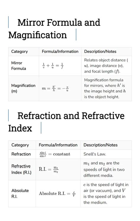 Light reflection and refraction class 10 formula sheet Class 10 Light Formula Sheet, Light Reflection And Refraction Class 10, Class 10 Science Formula Sheet, Reflection And Refraction Of Light, Grade 10 Science Notes, Study Maths, Math Formula Sheet, Periodic Table Words, Light Reflection And Refraction