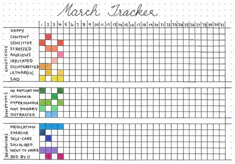 Bujo Medication Tracker, Bullet Journal Medication Tracker, Journal For Mental Health, Bullet Journal Health, Bullet Journal Tracking, Bullet Journal Mental Health, How To Bullet Journal, Bullet Journal Ideas Templates, Medication Tracker