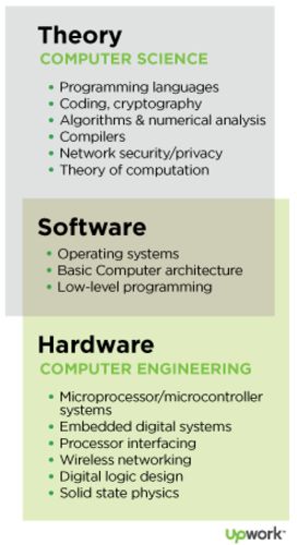 Engineer Humor, Computer Science Lessons, Osint Tools, Computer Science Major, Computer Engineer, Computer Scientist, Computer Science Programming, Basic Computer Programming, Computer Architecture