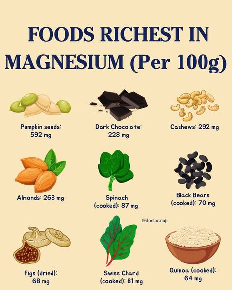 Vitamins for lowering sugar Avocado Benefits, Magnesium Rich Foods, Magnesium Supplement, Insulin Sensitivity, Nerve Health, Boost Testosterone, Sugar Level, Protein Synthesis, Nutrient Dense Food