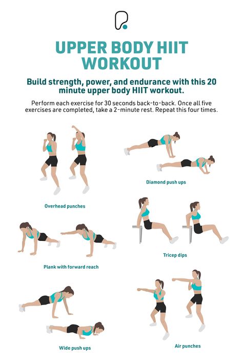 Upper Body Hiit, Upper Body Home Workout, At Home Full Body Workout, Upper Body Strength Workout, Upper Body Hiit Workouts, Upper Body Cardio, Upper Body Workout For Women, Resistance Training Workouts, Hiit Workouts For Beginners