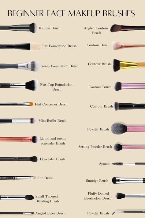 Beginner Makeup Brushes, Makeup Brush Chart, Which Brushes To Use For Makeup, List Of Makeup Products For Beginners, Makeup Beginner Kit, Brushes For Makeup Guide, What Makeup Brushes Are Used For What, Which Makeup Brush Is For What, Makeup Order For Beginners