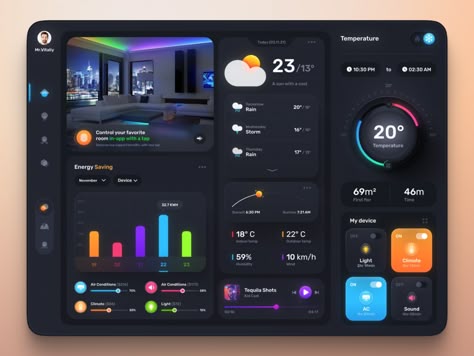 Home Automation Dashboard, Home Assistant Dashboard, Home Dashboard, Smart Home Dashboard, Dashboard Interface, Ui Design Dashboard, Digital Dashboard, Data Dashboard, Data Visualization Design