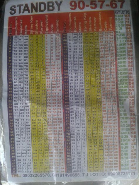 CLASSIFICATION CHART FOR FORECASTING (COUNTERPART) Lotto Chart, Lottery Book, Daily Lottery Numbers, Lotto Result Today, Lottery Strategy, Lottery Result Today, Kalyan Tips, Lotto Numbers, Lotto Winning Numbers