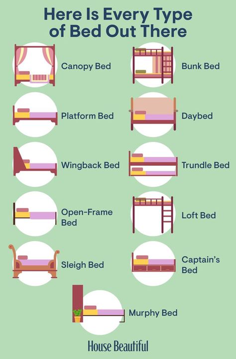 Beautiful Bed Designs, Interior Design Basics, Text Story, Interior Design Guide, Design Basics, Types Of Beds, Design Guide, Furniture Styles, House Layouts