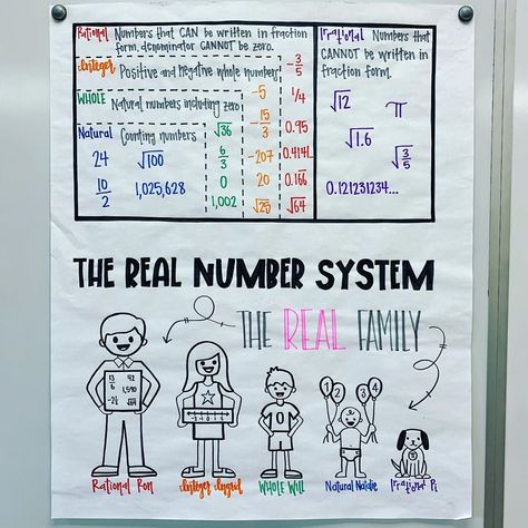 Mrs. Helman on Instagram: “Day 3 (math 8): For the first time EVER, I used an anchor chart in my classroom. I am giving it a try this year in math 8 since it is the…” Real Numbers Anchor Chart, Real Number System Project Ideas, Number System Math Chart, Maths Charts For High School, Real Number System Project, 3rd Grade Math Anchor Charts, Maths Chart, Number System Math, Middle School Vibes