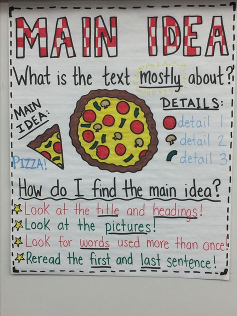 Anchor Chart for Teaching Main Idea :) the whole pizza is the main idea and the toppings are the details that support it! Main Idea Anchor Chart, Reading Main Idea, Ela Anchor Charts, Teaching Main Idea, Classroom Anchor Charts, Writing Anchor Charts, Reading Anchor Charts, Third Grade Reading, 4th Grade Reading