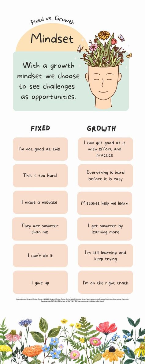 How To Improve Mindset, Positive Quotes About Self Growth, Quotes For A Positive Mindset, Growth Mindset And Fixed Mindset, Fixed Growth Mindset, Same Person Different Mindset, Teaching Growth Mindset To Kids, Fix Mindset Vs Growth Mindset, Fixed And Growth Mindset