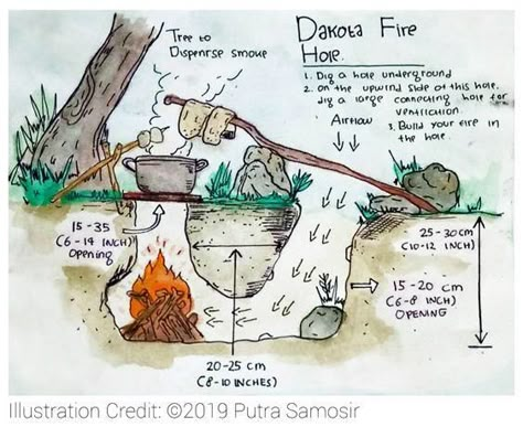 The Dakota fire hole is an ancient technique in making a fire pit. This technique were often used by American Indians. This fire-building technique is good to when evade a human tracker, try to avoid…  ... daha fazla Survival Shelters Bushcraft, Outdoor Survival Hacks, Bushcraft Hacks, Bushcraft Shelter Long Term, Making A Fire Pit, Bushcraft Tips, Dakota Fire Hole, Bushcraft Fire, Dakota Fire