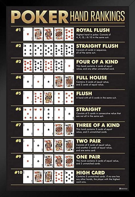 Poker Hands Rankings, Poker Rules, Casino Birthday, Blacklight Posters, Poker Hands, Fun Card Games, Poker Room, Royal Flush, Playing Card Games