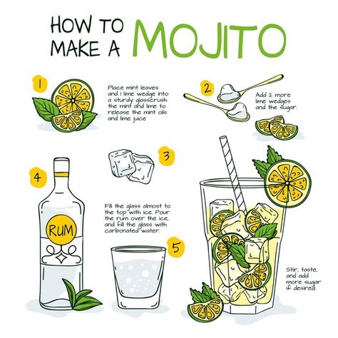 Cocktail recipe concept Free Vector | Free Vector #Freepik #freevector #summer #fruit #tropical #drink Mojito Poster, Summer Drink Menu, Cocktail Recipe Cards, Green Cocktails, Mojito Bar, Menu Sans Gluten, Cocktail Posters, Mojito Drink, Beer Advertisement