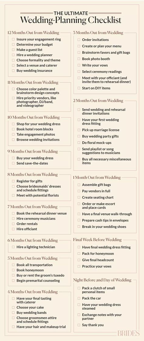 The Ultimate Wedding-Planning Checklist and Timeline Diy Wedding To Do List, Wedding List Planning, To Do List Wedding Planning, Wedding To Do List Checklist, Diy Wedding Checklist, Wedding Inserts, Wedding Planning Timeline Printable, Wedding Timeline Checklist, Wedding Planning Board