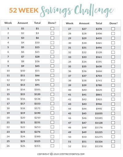 Five Ways to do a 52 Week Money Challenge + Free Printable - Debt Free Forties Save 5000 In 6 Months, 5000 In 6 Months, 52 Week Money Saving Challenge Printable, Savings Plan Printable, Penny Challenge, Weekly Savings Plan, Save 5000, Money Saving Challenge Printable, 52 Week Money Saving