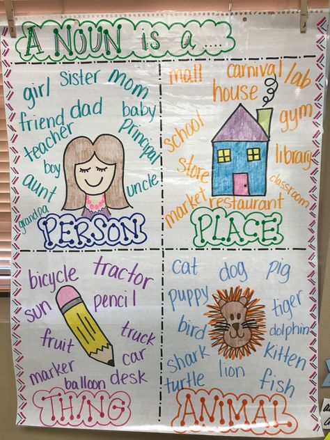 What Is A Noun Anchor Chart, 1st Grade Nouns Activities, Noun Anchor Chart 3rd Grade, Nouns Anchor Chart 2nd, First Grade Posters, Noun Poster First Grade, What Is A Noun Poster, Adjective Chart Ideas, Nouns And Verbs Anchor Chart