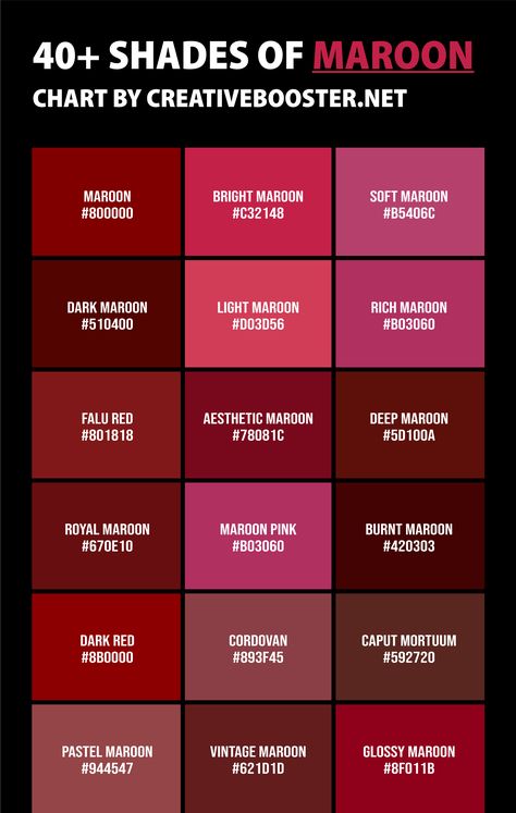 Like the profundity of a great novel, or the velvet reddenings of staged curtains, Maroon comes in many shades - such a deep and mysterious color! Lets explore every shade from of maroon including their Hex codes, RGB values and CMYK combinations - like an artist unlocking all secrets hidden inside this rich pigment's spectrum. Maroon Shades Color Schemes, Red Velvet Color Palette, Maroon Color Combinations, Marun Color, Maroon Colour Saree, Shades Of Red Color Palette, Maroon Pantone, Maroon Palette, Colour Descriptions