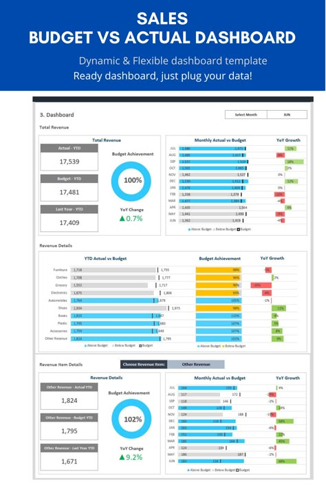 Sales Kpi Dashboard, Budget Dashboard Excel, Budget Vs Actual Dashboard, Sales Dashboard Design Excel, Sales Dashboard Excel, Budget Dashboard Design, Kpi Dashboard Excel, Budget Dashboard, Marketing Plan Example