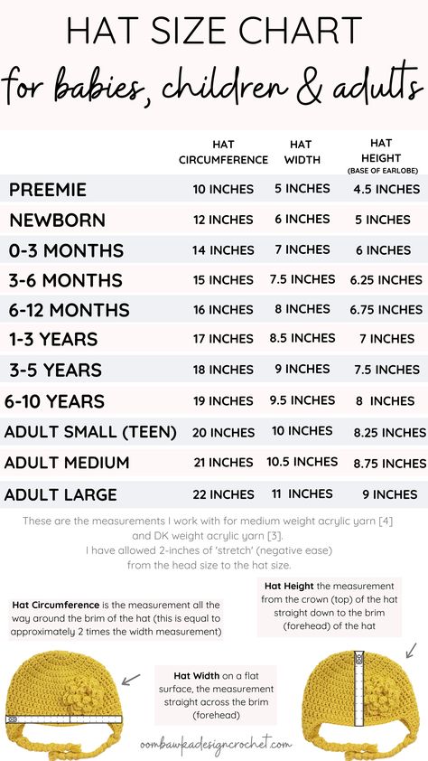 This Crochet Hat Size Chart includes the measurements you need to know to be able to make crocheted hats that will fit babies, children and adults. The important measurements I have included are: hat height, hat circumference and hat width.  via @oombawkadesign Crochet Hat Size Chart, Crochet Hat Sizing, Pola Topi, Baby Hat Sizes, Baby Hat Knitting Pattern, Crochet Baby Hat Patterns, Baby Hat Patterns, Hat Size Chart, Crochet Size