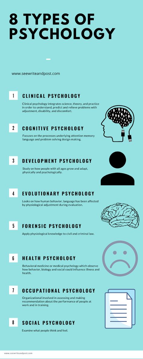 Human Facts, Intro To Psychology, Human Behavior Psychology, Learning Psychology, Evolutionary Psychology, Types Of Psychology, Physiological Facts, Psychological Facts Interesting, Psychology Studies