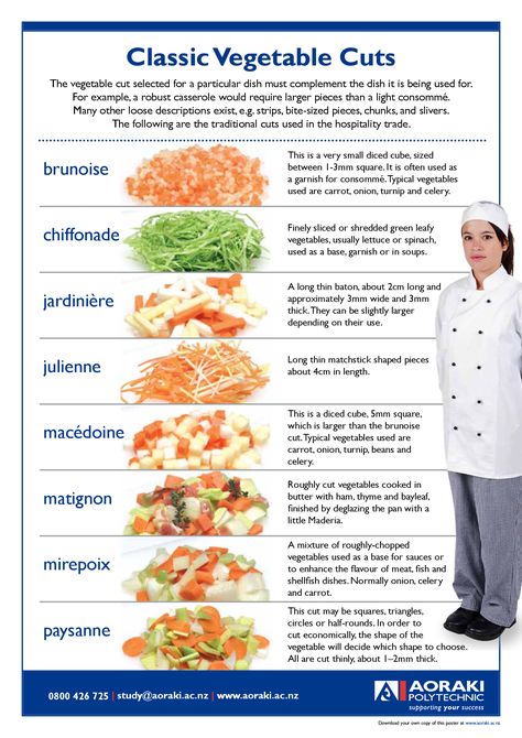 Culinary Basics, Culinary Lessons, Culinary Cooking, Culinary Techniques, Kitchen Skills, Cooking Guide, Vegetable Drinks, Food Info, Cooking Basics