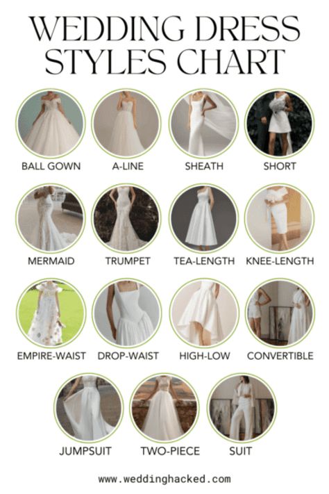 Wedding Dress Style Chart: 15 Must-Know Wedding Dress Styles - Wedding Hacked Wedding Dress Style Guide, Wedding Gown Types, Wedding Dress Guide Style, Wedding Dress Style Chart, Dress Sleeve Styles Chart, Different Types Of Wedding Dresses Style, Wedding Gown Styles Chart, Wedding Dress Waistline Guide, How To Pick A Wedding Dress