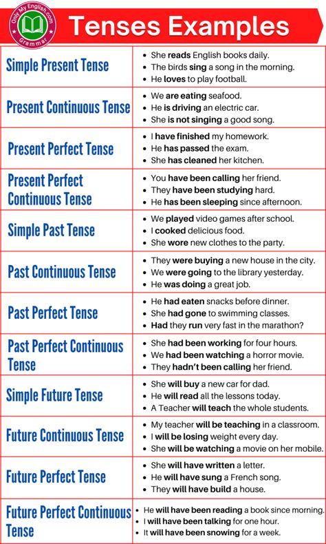 Tenses Examples (96 Sentences of all tenses) » OnlyMyEnglish English Tenses Examples, Tenses Chart With Examples, Tenses Sentences, Present Tense Chart, Tenses Examples, Grammar Tenses Chart, English Grammar Tenses Chart, Tense Chart, Ielts Grammar