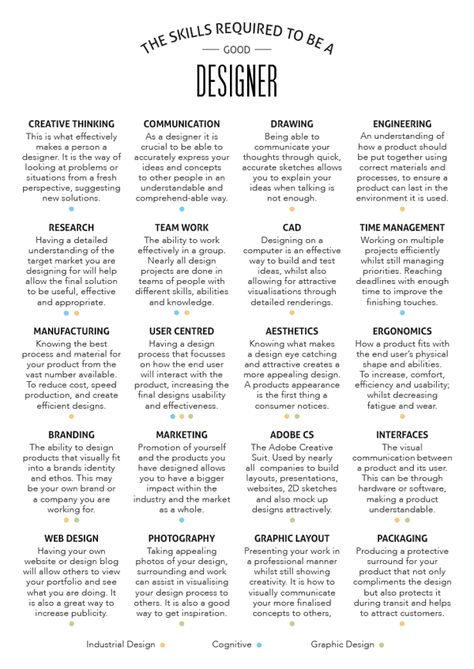 öğreniyoruz panpa yavaaş yavaş...bi de tabloya göre Industrial Design Skills 20 de 12 ile neden ''NORMAL'' insan olamayacağımızı anlatıyor sanırım. Fashion Design Learning, Learning Fashion Design, Fashion Designer Quotes Creative, Graphic Design Niches, Fashion Designer Motivation, Industrial Design Poster, Design Process Architecture, Graphic Designer Life, List Graphic Design